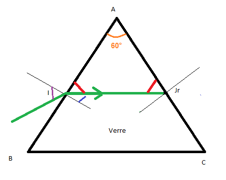 dispersion de la lumire par un prisme