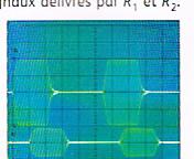 Vitesse des ultrasons