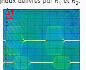 Vitesse des ultrasons