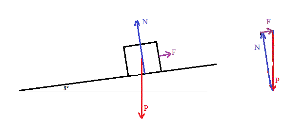 Pyramides et forces