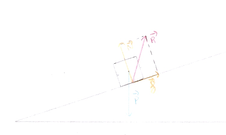 Pyramides et forces