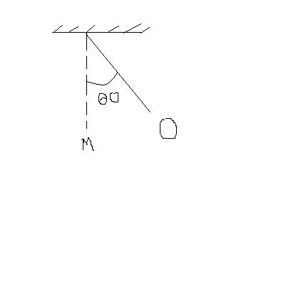 Pendule 