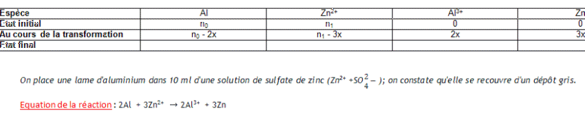 redox