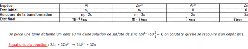 redox