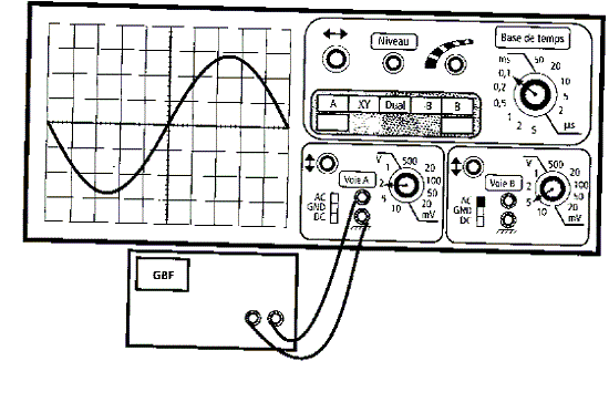 calculer la priode  partir d\'un oscilloscope