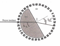 rfraction et rflextion