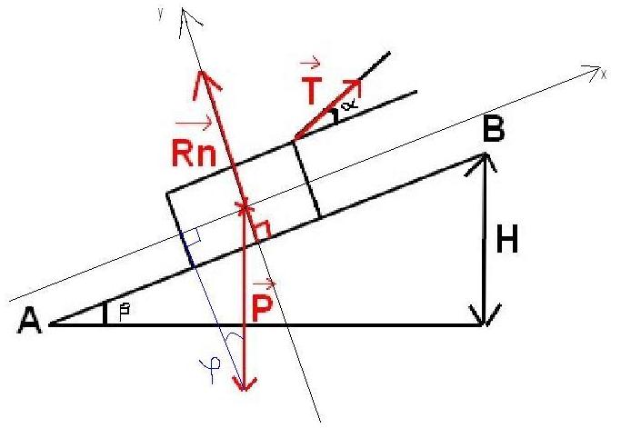 exercice physique sur la construction des pyramides