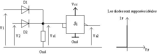 Physique Appliqu - Diode