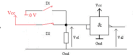 Physique Appliqu - Diode