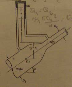 mcanique des fluides