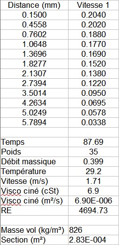 Coefficient de perte de charge d\'aprs ligne pizomtrique 