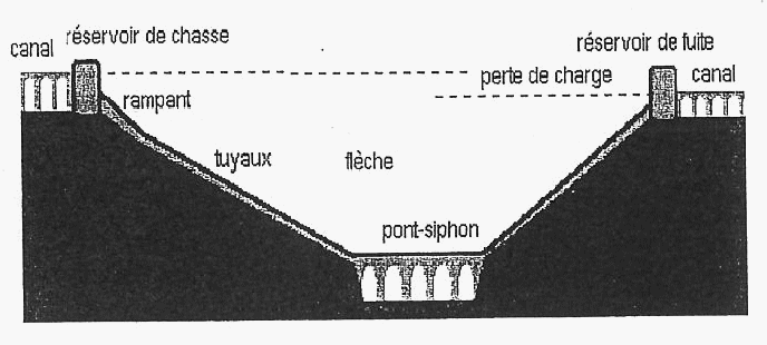 L\'eau chez les romains.