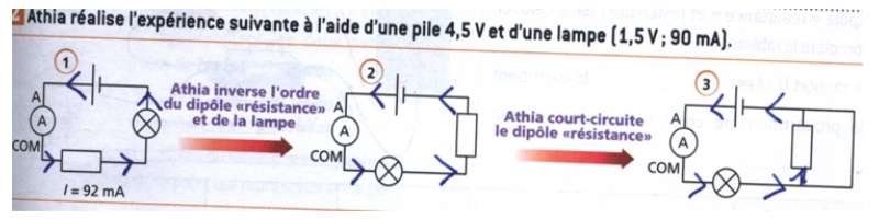 exercice rsistance 