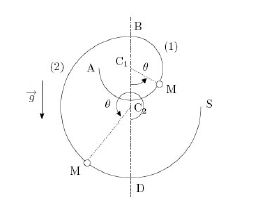 Mouvement d\'un anneau sur une piste circulaire