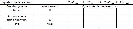 Fabrication d\'un circuit imprim