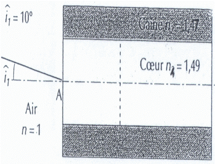 angle de d\'incidence