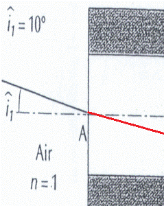 angle de d\'incidence