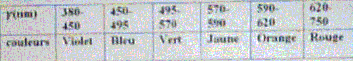 Physique: calculs corrects?