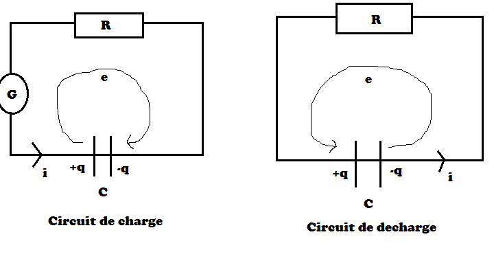 Condensateurs