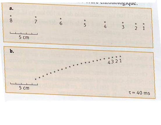 Exercice Mcanique de Newton