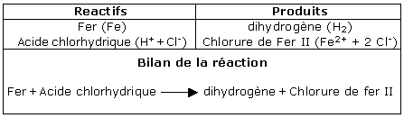 quation bilan .. 