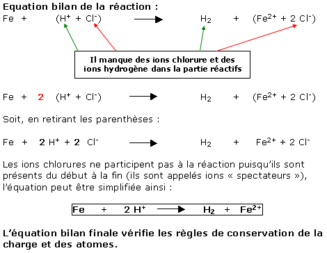 quation bilan .. 