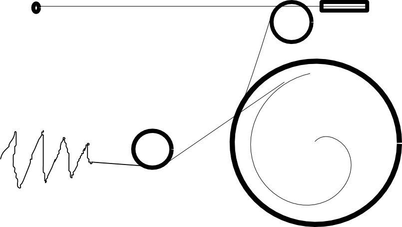 plan plus explicite, seuil de dmarrage et quation radiale