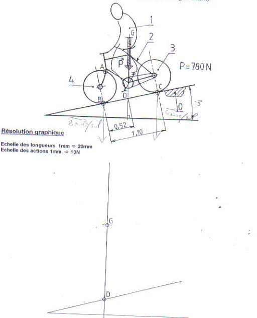 probleme graphique