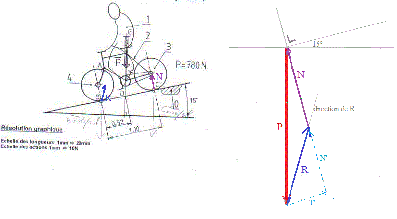 probleme graphique