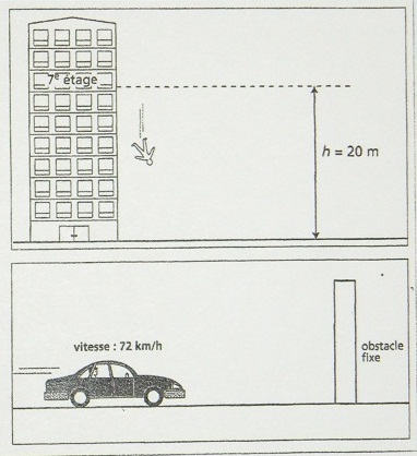 DM de physique...!