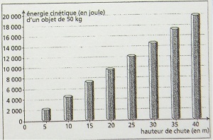 DM de physique...!