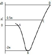exercice skateboard  energies