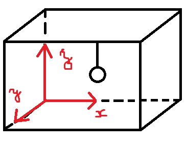 Pendule