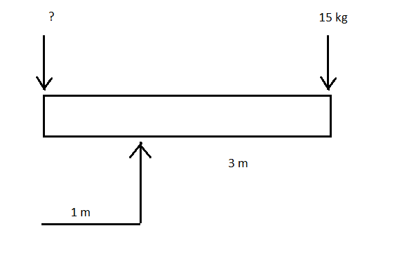 Equilibre d\'une barre
