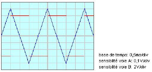 Tension dans une circuit