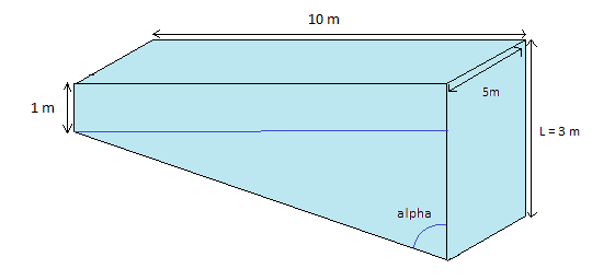 Thermodynamique : Forces de Pression