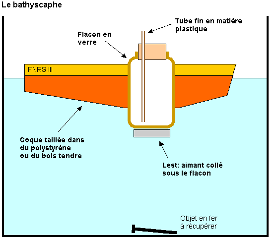 Calcul Volume Maquette