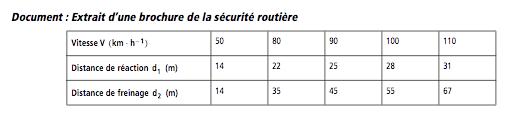 Une petite question - tude nergtique dun mobile autopor