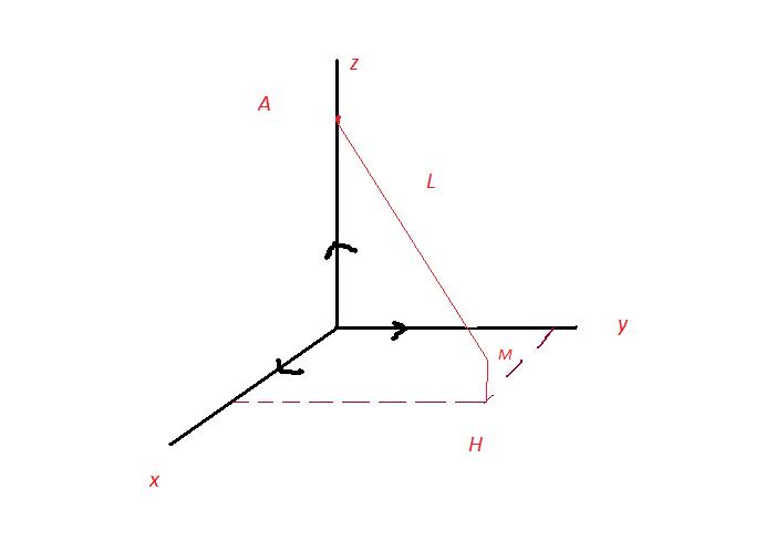 Projection de vecteur