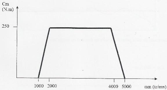 [Mcanique] Calcul l\'inertie et le couple d\'un rcepteur