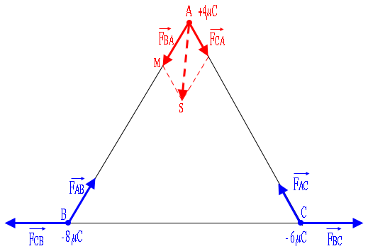 electrostatique