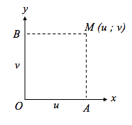 Calcul de potentiel lectrostatique