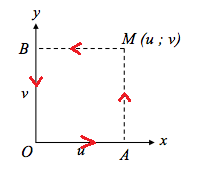 Calcul de potentiel lectrostatique