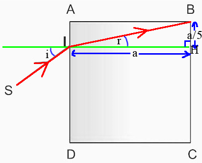 Refraction et dispesion de la lumiere