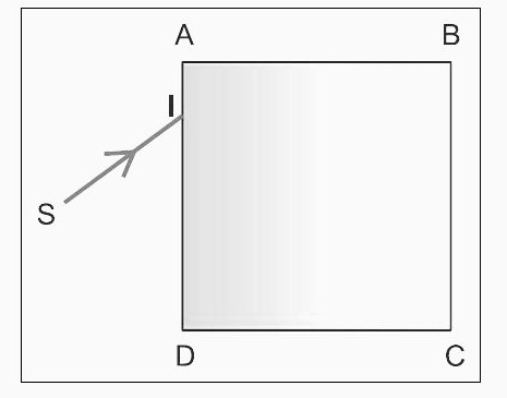 Refraction et dispesion de la lumiere