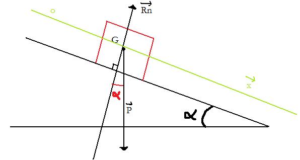 Mecanique Newton...Force, Angles, Projection ??