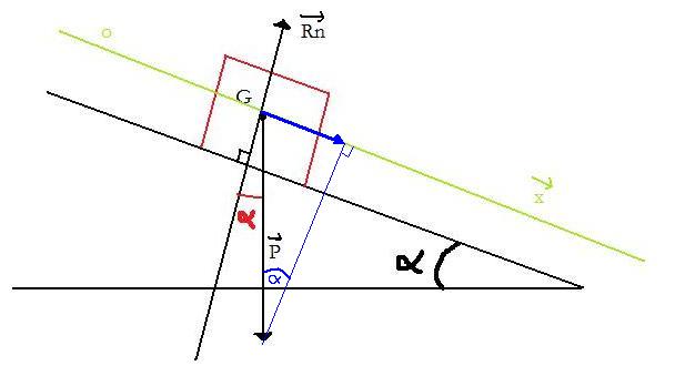 Mecanique Newton...Force, Angles, Projection ??