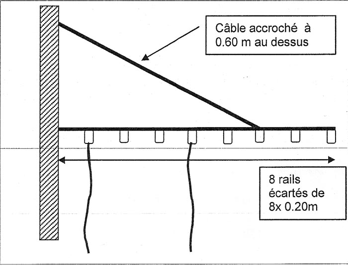 probleme statique