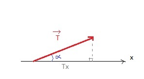 Mthode des projections