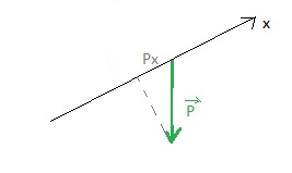 Mthode des projections